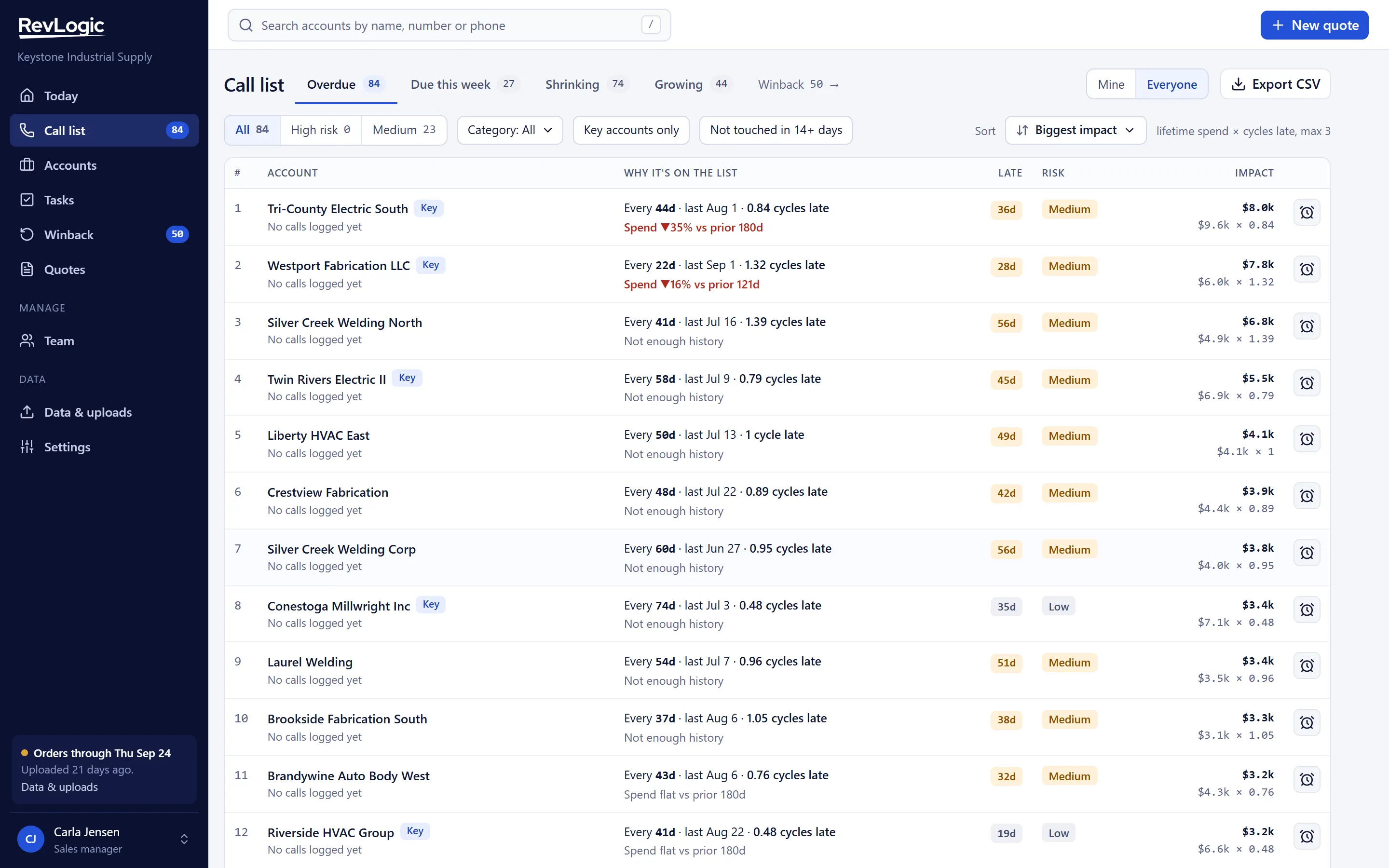 RevLogic call list ranking overdue accounts by days late, risk and impact