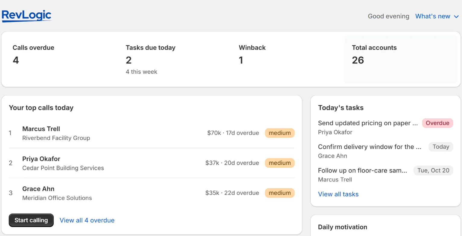 RevLogic Home: calls overdue, tasks due today, winback and total accounts, then the top three calls for today and today’s tasks.