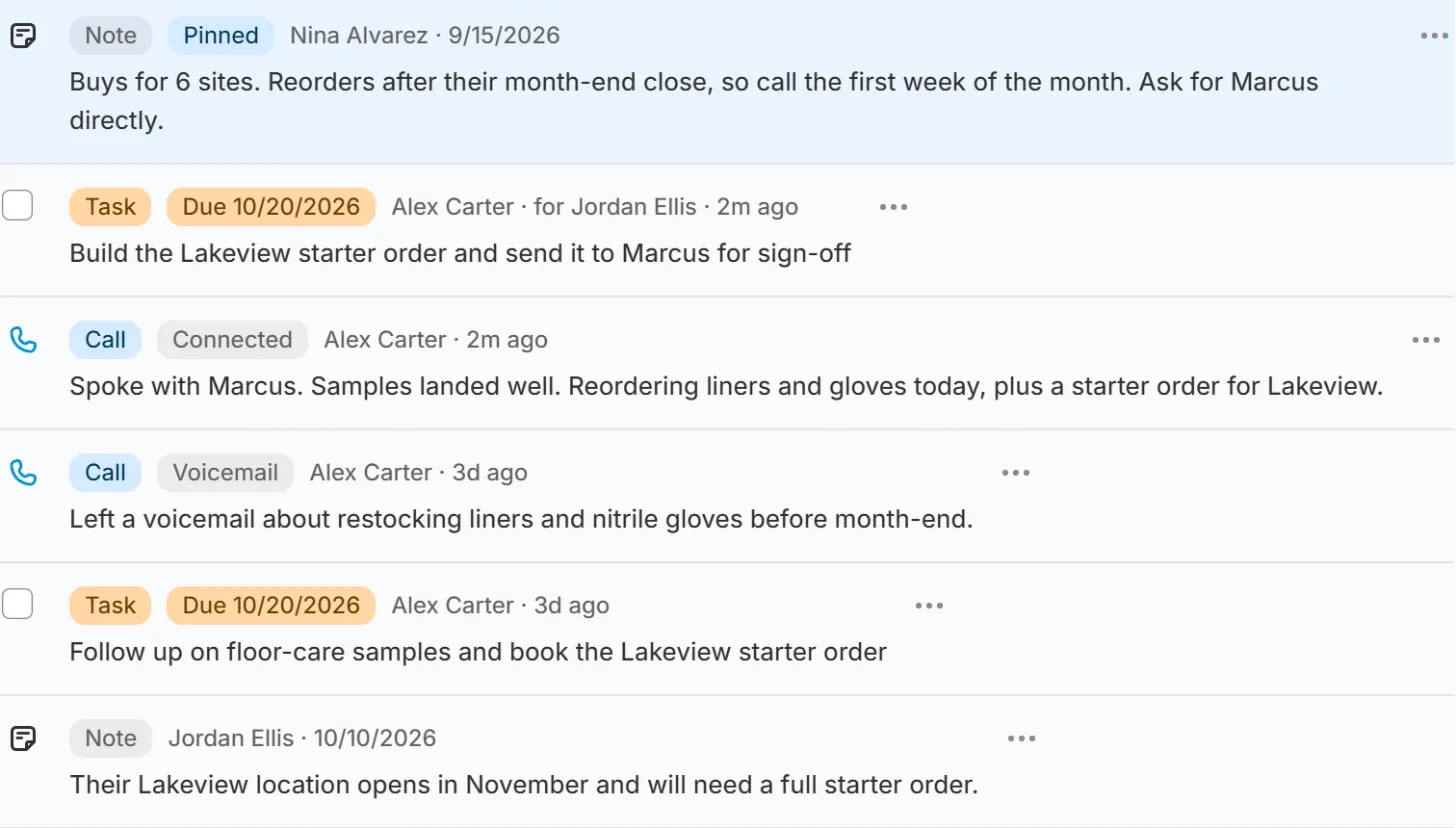 The account timeline: a pinned note, a task for Jordan Ellis, a connected call, a voicemail and earlier notes.