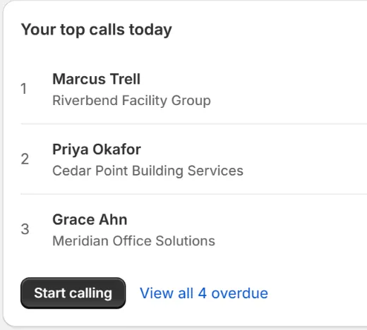 Your top calls today: Marcus Trell, Priya Okafor and Grace Ahn.