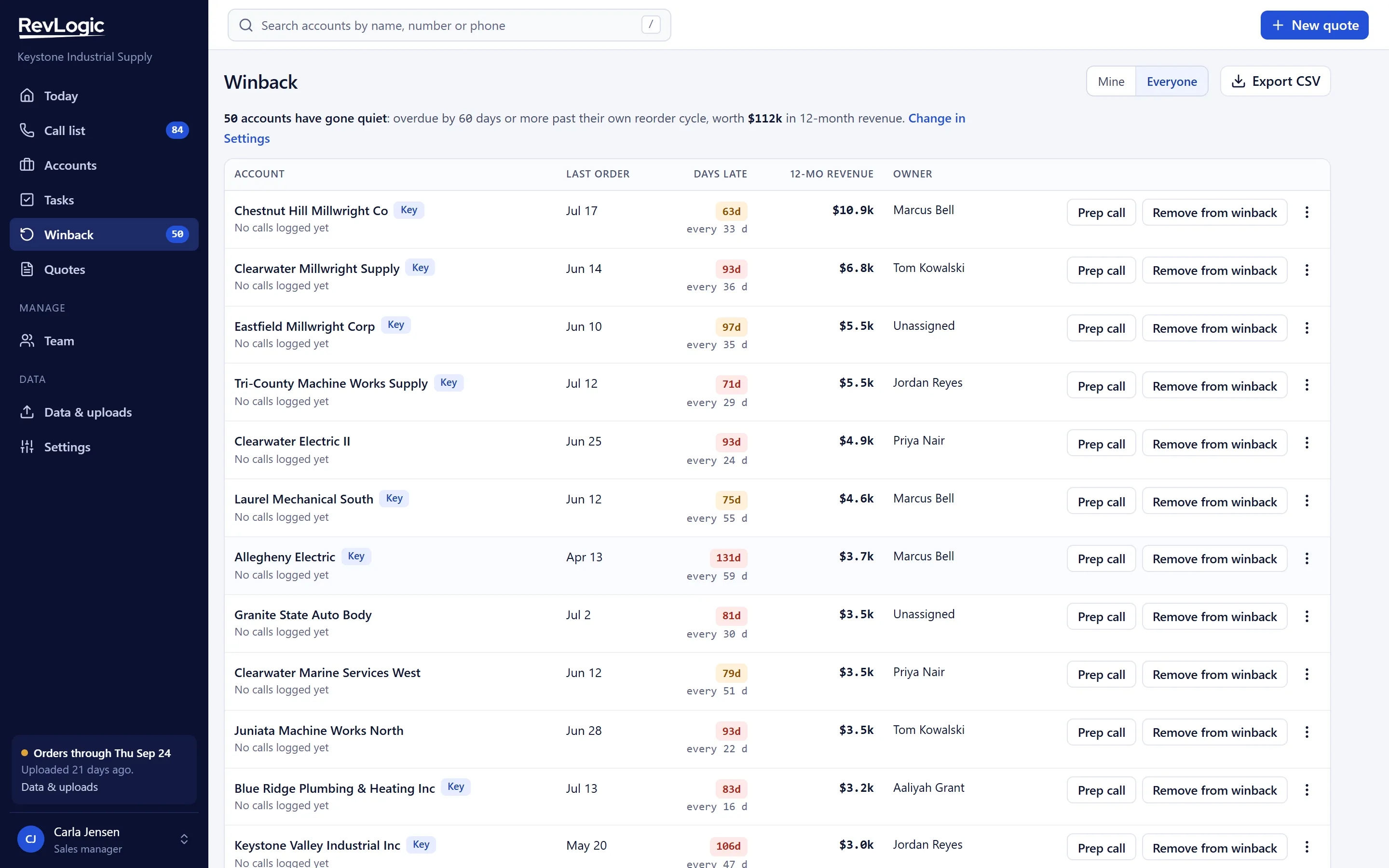 RevLogic winback list of accounts overdue by 60 days or more, with revenue and owner